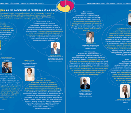 Focus on Nuclear Communities and Their Mayors Gros plan sur les communautés nucléaires et les maires