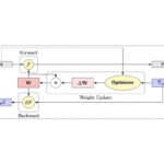 Maximal Update Parameterization Guide by Cerebras for Practitioners The Practitioner’s Guide to the Maximal Update Parameterization - Cerebras