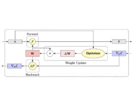 Maximal Update Parameterization Guide by Cerebras for Practitioners The Practitioner’s Guide to the Maximal Update Parameterization - Cerebras