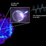 NASA’s IXPE Captures First X-ray Polarization of Magnetar Burst NASA’s IXPE Obtains First X-ray Polarization Measurement of Magnetar Outburst - NASA