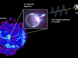NASA’s IXPE Captures First X-ray Polarization of Magnetar Burst NASA’s IXPE Obtains First X-ray Polarization Measurement of Magnetar Outburst - NASA