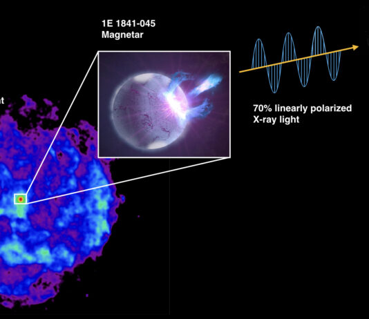 NASA’s IXPE Captures First X-ray Polarization of Magnetar Burst NASA’s IXPE Obtains First X-ray Polarization Measurement of Magnetar Outburst - NASA