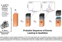 New NASA study reveals findings on thermal protection system materials. Probable Sequence of Events Leading to Spallation