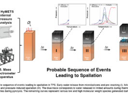 New NASA study reveals findings on thermal protection system materials. Probable Sequence of Events Leading to Spallation