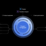 HashiCorp Unveils Project Infragraph for Next-Gen Infrastructure Automation HashiCorp Previews the Future of Agentic Infrastructure Automation with Project infragraph