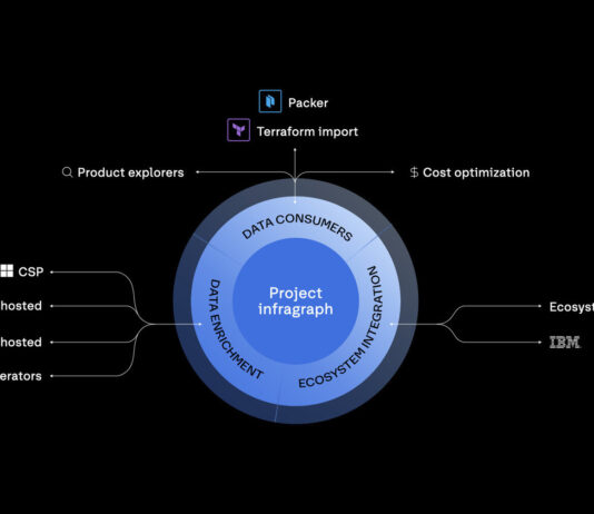 HashiCorp Unveils Project Infragraph for Next-Gen Infrastructure Automation HashiCorp Previews the Future of Agentic Infrastructure Automation with Project infragraph