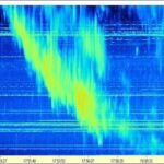 Volunteers with Radio JOVE Listen to Sun’s Subtle Signals Radio spectrogram showing a strong drifting signal from about 28 to 17 MHz over time, likely a Jupiter radio burst captured by Radio JOVE.