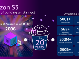 Amazon S3 celebrates two decades with future innovations announced. Twenty years of Amazon S3 and building what’s next | Amazon Web Services