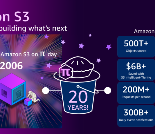 Amazon S3 celebrates two decades with future innovations announced. Twenty years of Amazon S3 and building what’s next | Amazon Web Services