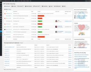 5 best Malware Scanner for WordPress
