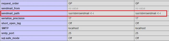 Sendmai_Path in PHP info script
