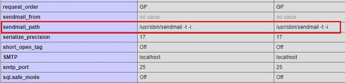 Sendmai_Path in PHP info script