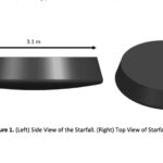 FAA Reveals SpaceX’s Starfall Reentry Vehicle Plans Starfall