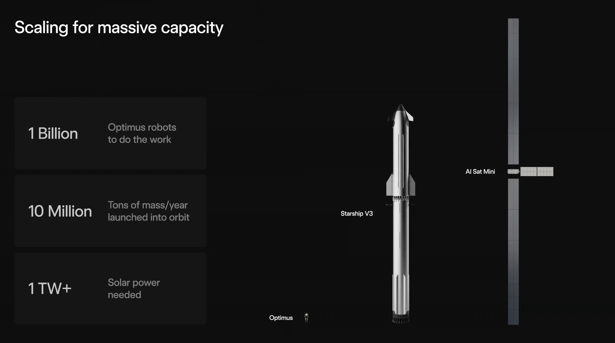 starship aisatmini.jpeg SpaceX offers details on orbital data center satellites