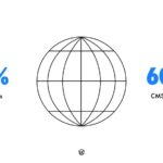 2025 Word State: Community-Driven Innovation Highlights Globe graphic noting 43% of websites and 60.5% CMS market share