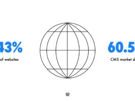 2025 Word State: Community-Driven Innovation Highlights Globe graphic noting 43% of websites and 60.5% CMS market share