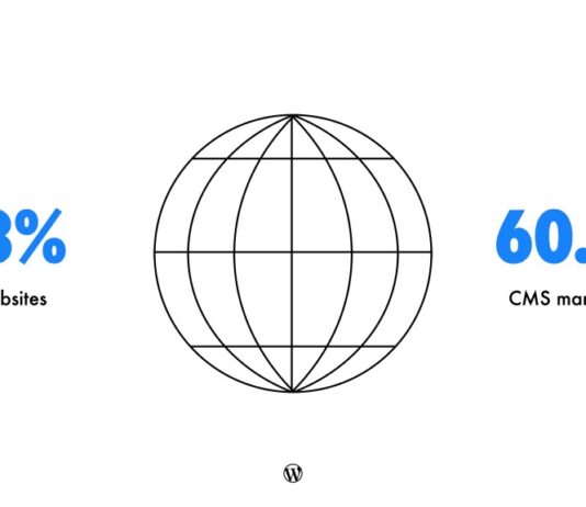 2025 Word State: Community-Driven Innovation Highlights Globe graphic noting 43% of websites and 60.5% CMS market share
