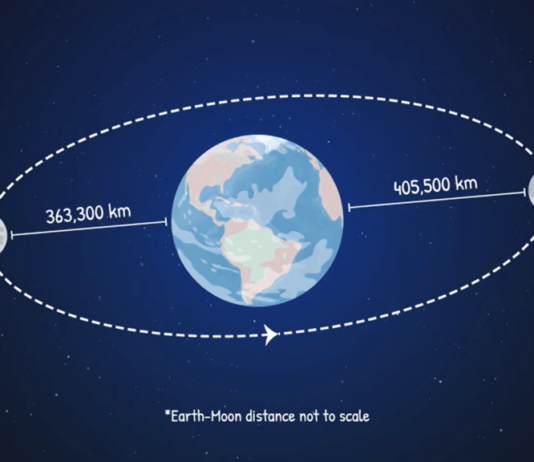 Transform Supermoon Excitement into Educational Lunar Insights with NASA NASA Logo