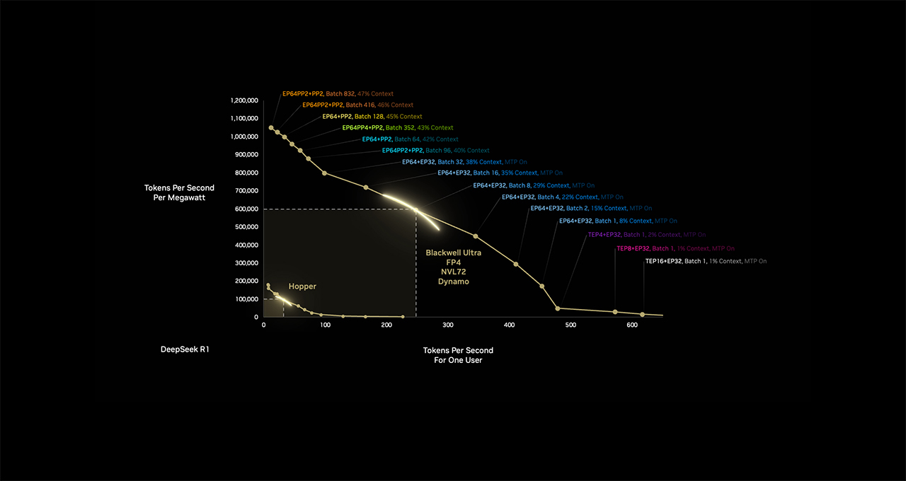 The More You Buy, the More You Make