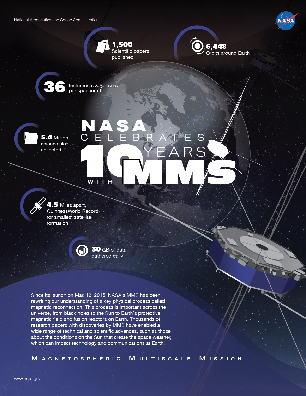 unknown.png Infographic celebrating NASA