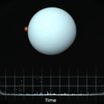 NASA Exploits Planetary Alignment for Unique Uranus Study A still frame from a graphic visualization shows an animation of Uranus in space with a white boarder box around it. A small star is near the left side of the planet seemingly about to disappear behind the planet. There is also a data graph line at the bottom symbolizing the level of light being received by telescopes observing the occultation.