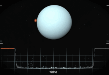 NASA Exploits Planetary Alignment for Unique Uranus Study A still frame from a graphic visualization shows an animation of Uranus in space with a white boarder box around it. A small star is near the left side of the planet seemingly about to disappear behind the planet. There is also a data graph line at the bottom symbolizing the level of light being received by telescopes observing the occultation.