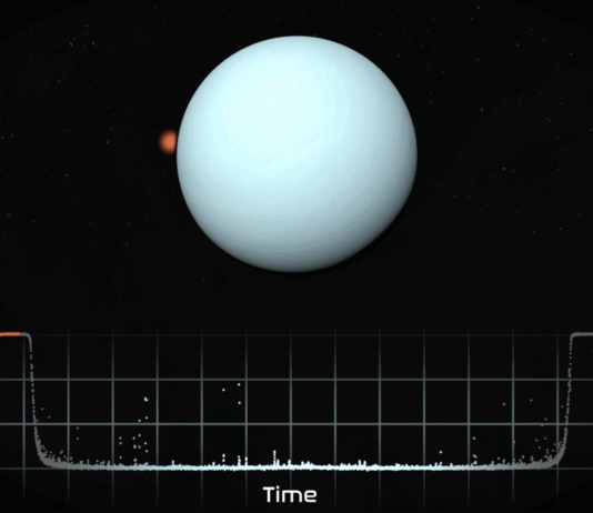 NASA Exploits Planetary Alignment for Unique Uranus Study A still frame from a graphic visualization shows an animation of Uranus in space with a white boarder box around it. A small star is near the left side of the planet seemingly about to disappear behind the planet. There is also a data graph line at the bottom symbolizing the level of light being received by telescopes observing the occultation.