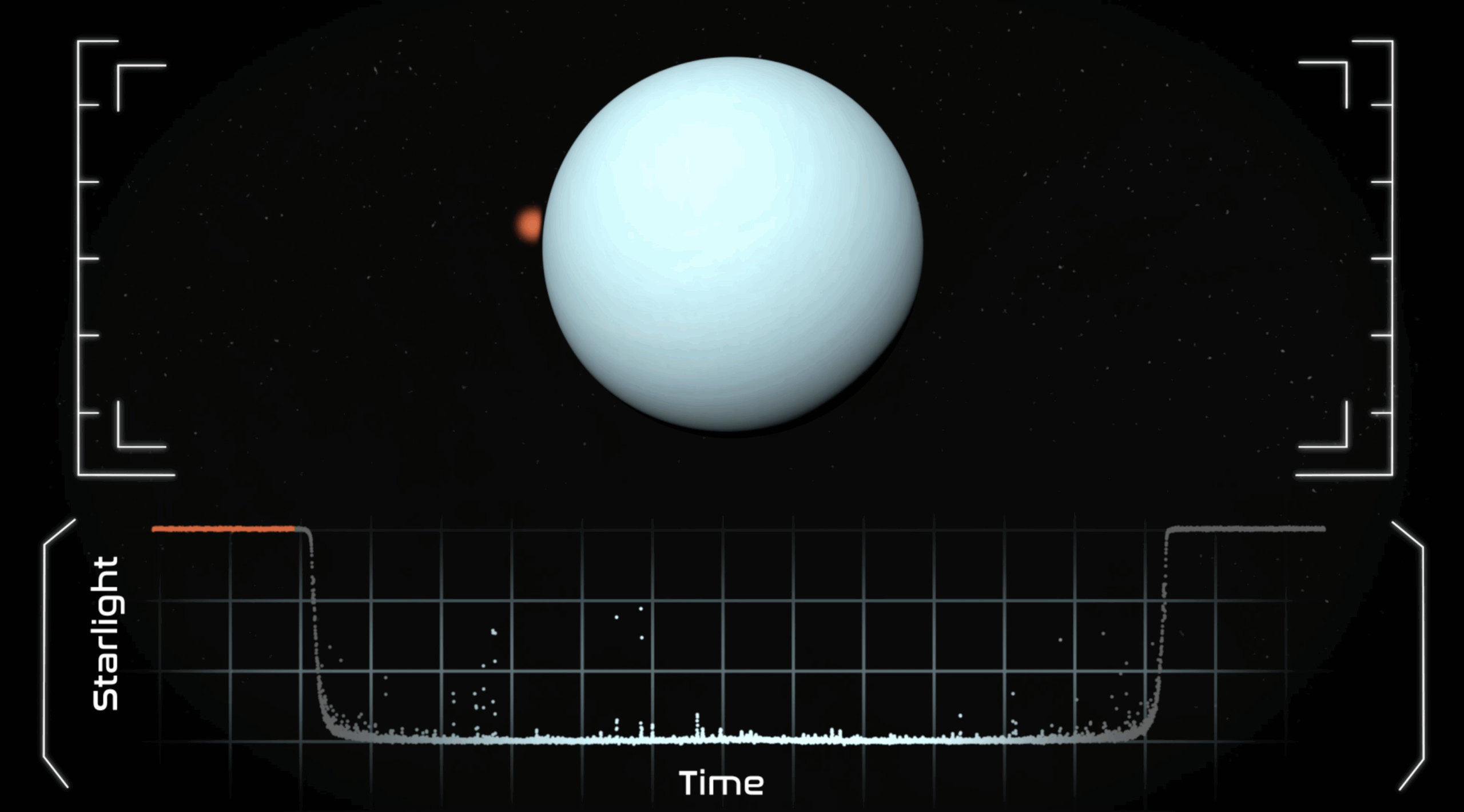 A still frame from a graphic visualization shows an animation of Uranus in space with a white boarder box around it. A small star is near the left side of the planet seemingly about to disappear behind the planet. There is also a data graph line at the bottom symbolizing the level of light being received by telescopes observing the occultation.