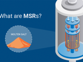 Exploring the Basics of Molten Salt Reactors What are Molten Salt Reactors?