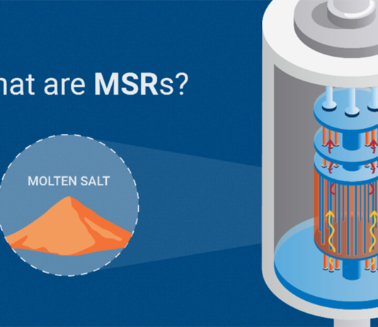 Exploring the Basics of Molten Salt Reactors What are Molten Salt Reactors?