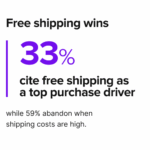 Consumer data shows decline in financial confidence, intentional shopping rises New consumer data reveals financial confidence slump driving shift to intentional shopping