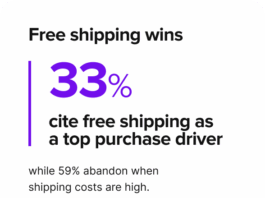 Consumer data shows decline in financial confidence, intentional shopping rises New consumer data reveals financial confidence slump driving shift to intentional shopping