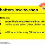 Snapchat, Woo unite to enhance ecommerce with ads manager integration Snapchat and Woo are empowering ecommerce merchants with a new ads manager integration