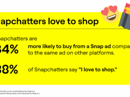 Snapchat, Woo unite to enhance ecommerce with ads manager integration Snapchat and Woo are empowering ecommerce merchants with a new ads manager integration