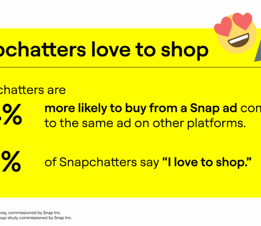 Snapchat, Woo unite to enhance ecommerce with ads manager integration Snapchat and Woo are empowering ecommerce merchants with a new ads manager integration
